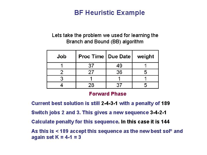 BF Heuristic Example Lets take the problem we used for learning the Branch and