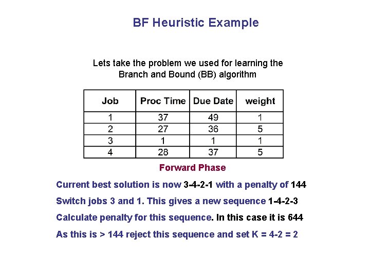 BF Heuristic Example Lets take the problem we used for learning the Branch and