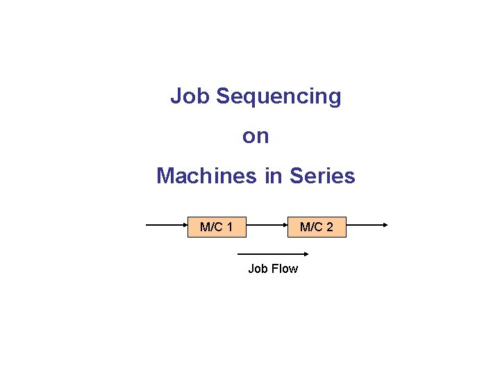 Job Sequencing on Machines in Series M/C 1 M/C 2 Job Flow 
