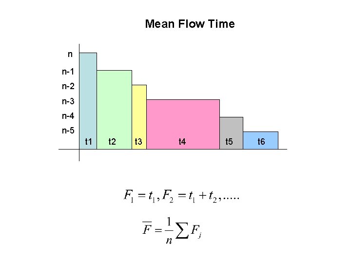 Mean Flow Time n n-1 n-2 n-3 n-4 n-5 t 1 t 2 t