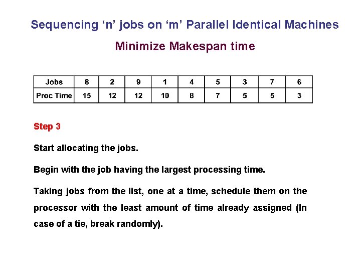 Sequencing ‘n’ jobs on ‘m’ Parallel Identical Machines Minimize Makespan time Step 3 Start