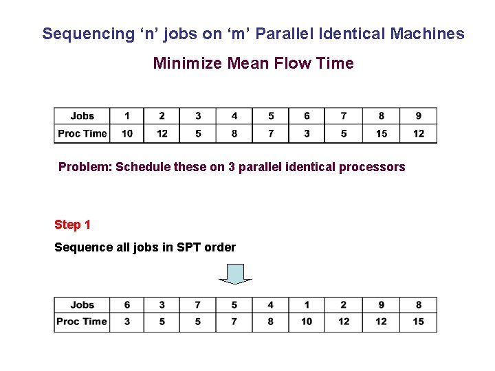 Sequencing ‘n’ jobs on ‘m’ Parallel Identical Machines Minimize Mean Flow Time Problem: Schedule