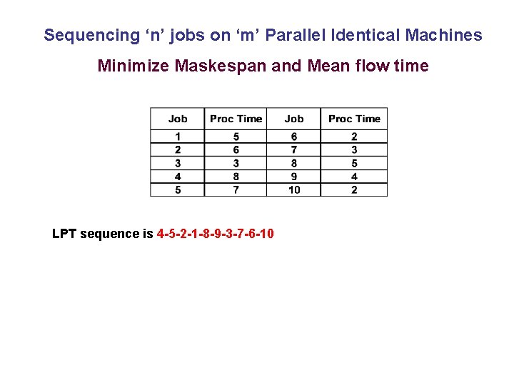 Sequencing ‘n’ jobs on ‘m’ Parallel Identical Machines Minimize Maskespan and Mean flow time