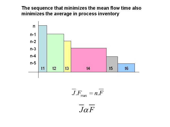 The sequence that minimizes the mean flow time also minimizes the average in process