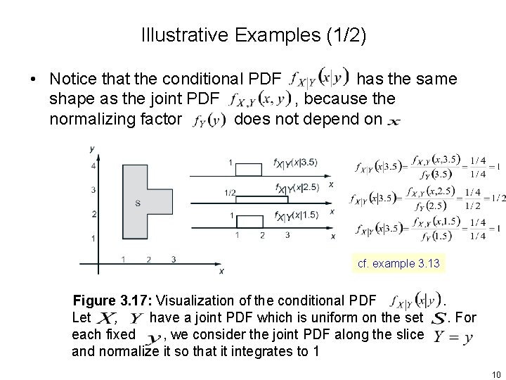 Illustrative Examples (1/2) • Notice that the conditional PDF has the same shape as