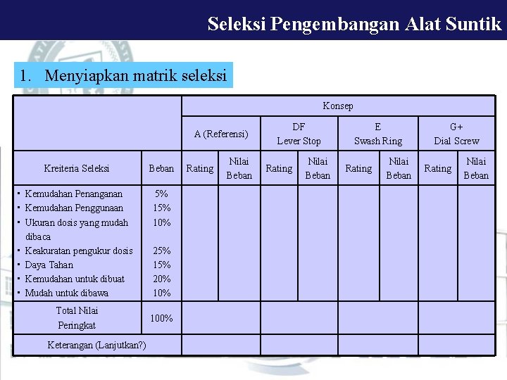 Seleksi Pengembangan Alat Suntik 1. Menyiapkan matrik seleksi Konsep A (Referensi) Kreiteria Seleksi Beban