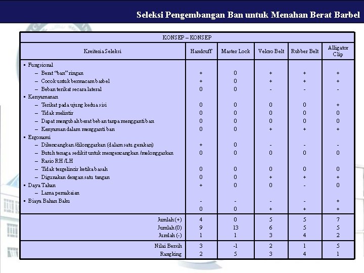 Seleksi Pengembangan Ban untuk Menahan Berat Barbel KONSEP – KONSEP Handcuff Master Lock Velcro