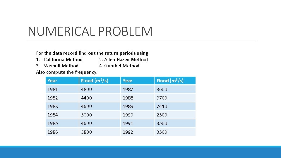 NUMERICAL PROBLEM For the data record find out the return periods using 1. California