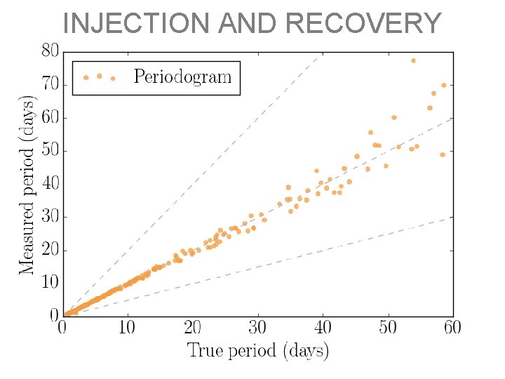 INJECTION AND RECOVERY 