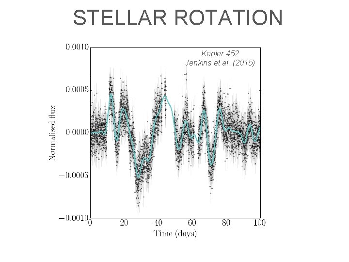 STELLAR ROTATION Kepler 452 Jenkins et al. (2015) 