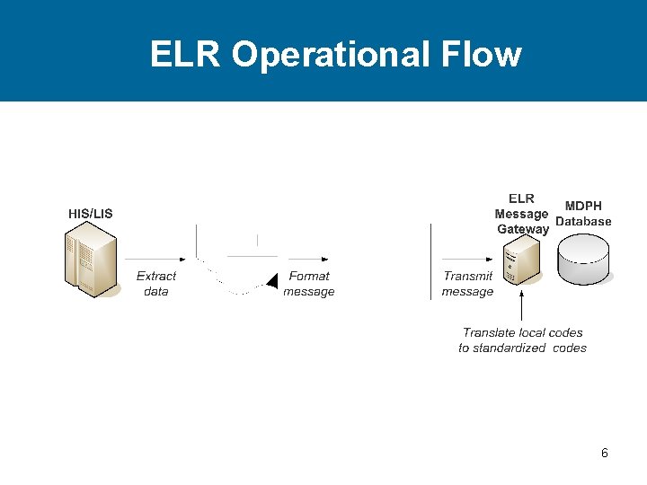 ELR Operational Flow 6 