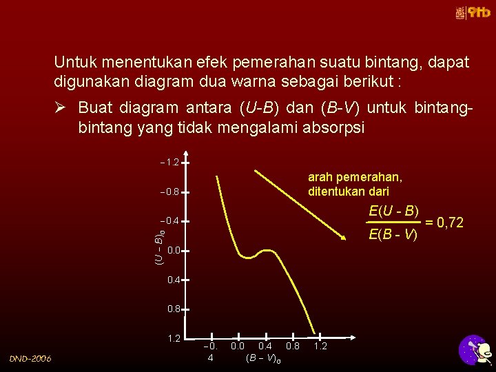 Untuk menentukan efek pemerahan suatu bintang, dapat digunakan diagram dua warna sebagai berikut :