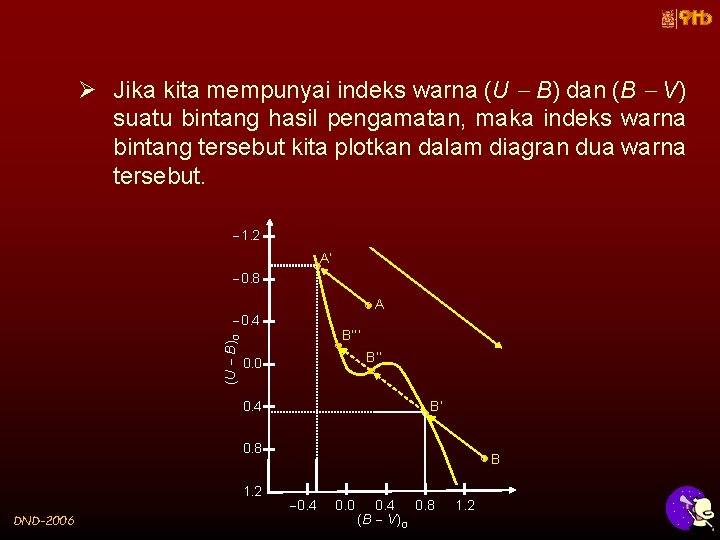 Ø Jika kita mempunyai indeks warna (U B) dan (B V) suatu bintang hasil