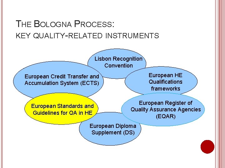 THE BOLOGNA PROCESS: KEY QUALITY-RELATED INSTRUMENTS Lisbon Recognition Convention European Credit Transfer and Accumulation