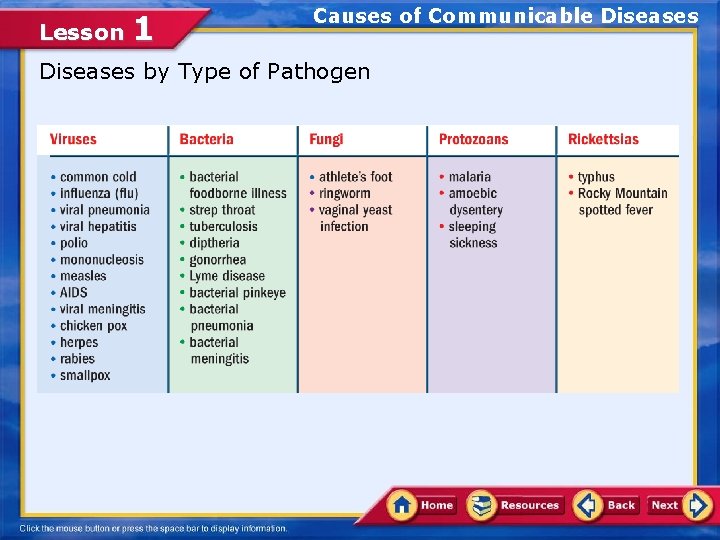 Lesson 1 Causes of Communicable Diseases by Type of Pathogen 