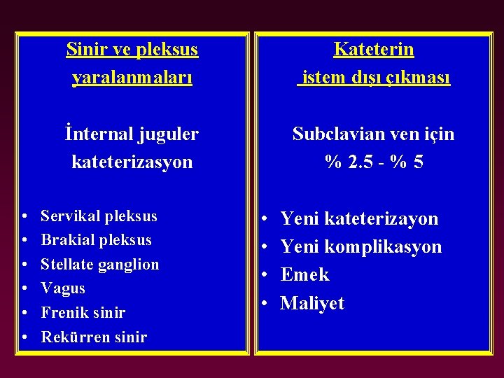  • • • Sinir ve pleksus yaralanmaları Kateterin istem dışı çıkması İnternal juguler