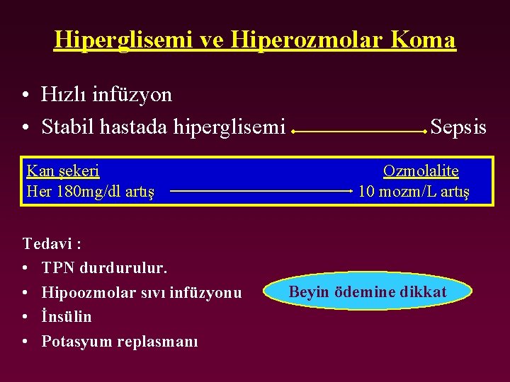 Hiperglisemi ve Hiperozmolar Koma • Hızlı infüzyon • Stabil hastada hiperglisemi Kan şekeri Her