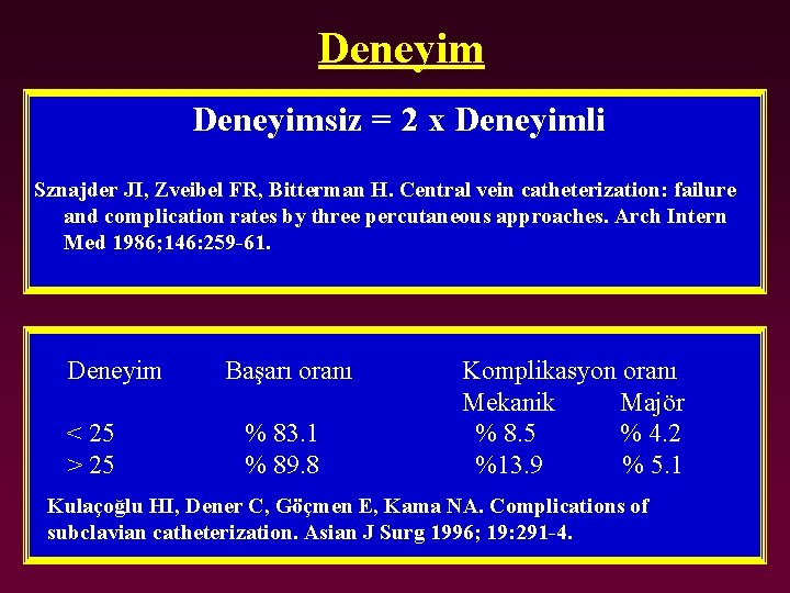 Deneyimsiz = 2 x Deneyimli Sznajder JI, Zveibel FR, Bitterman H. Central vein catheterization: