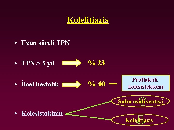 Kolelitiazis • Uzun süreli TPN • TPN > 3 yıl • İleal hastalık %