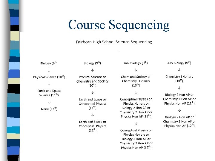 Course Sequencing 