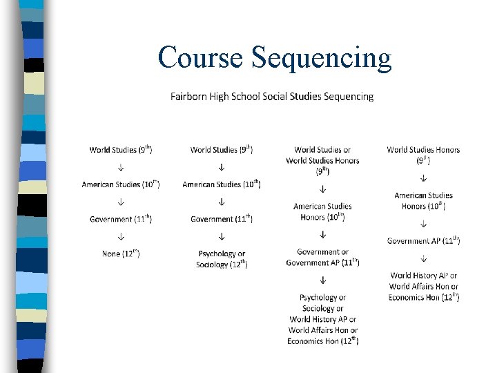 Course Sequencing 