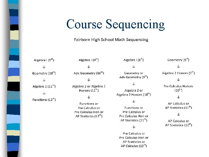 Course Sequencing 