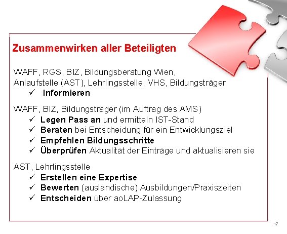 Zusammenwirken aller Beteiligten WAFF, RGS, BIZ, Bildungsberatung Wien, Anlaufstelle (AST), Lehrlingsstelle, VHS, Bildungsträger ü