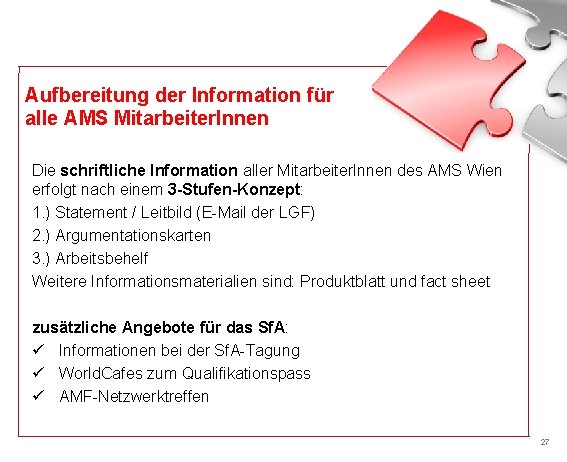 Aufbereitung der Information für alle AMS Mitarbeiter. Innen Die schriftliche Information aller Mitarbeiter. Innen