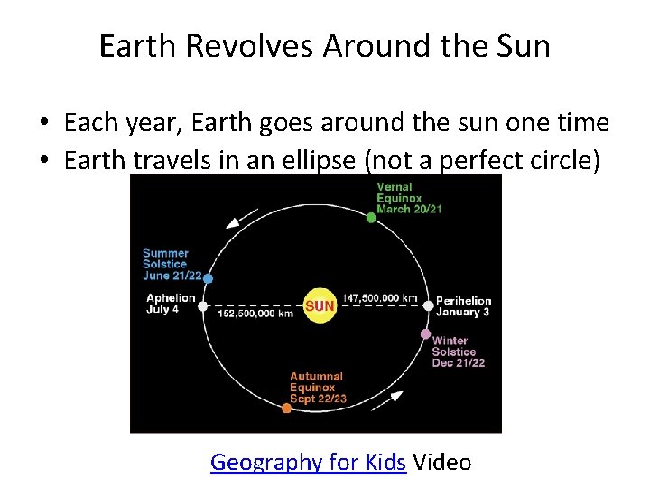 Earth Revolves Around the Sun • Each year, Earth goes around the sun one