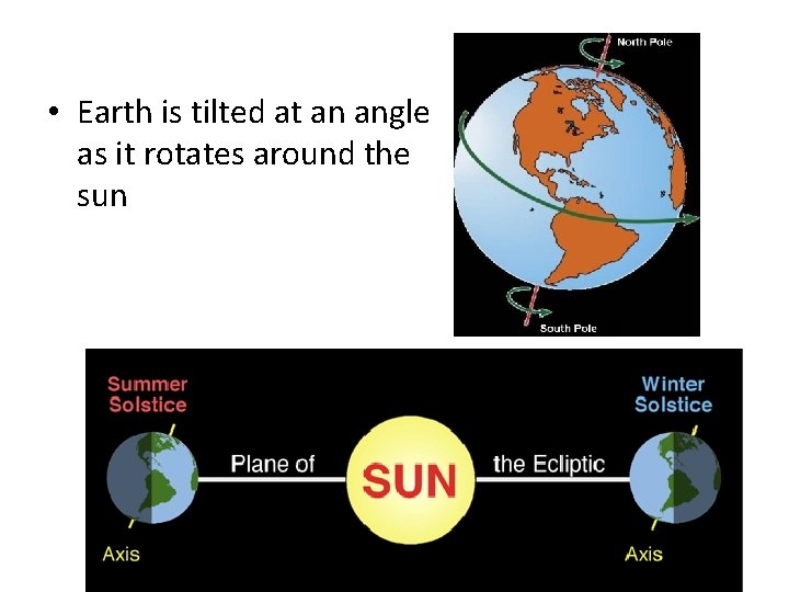  • Earth is tilted at an angle as it rotates around the sun