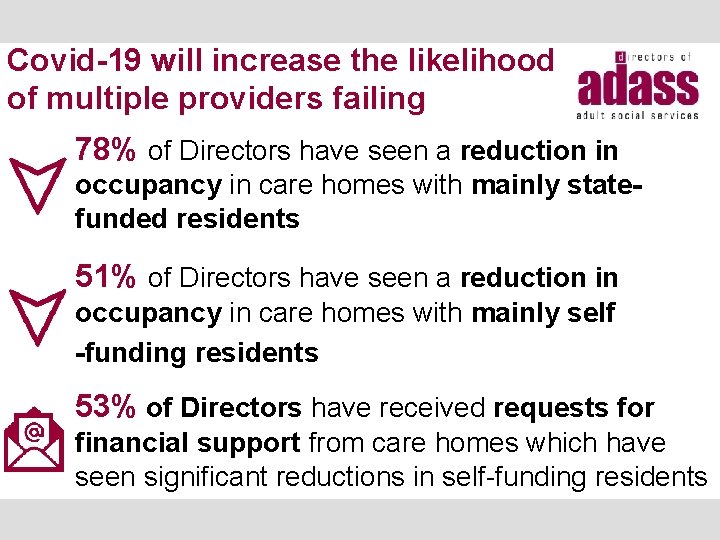 Covid-19 will increase the likelihood of multiple providers failing 78% of Directors have seen
