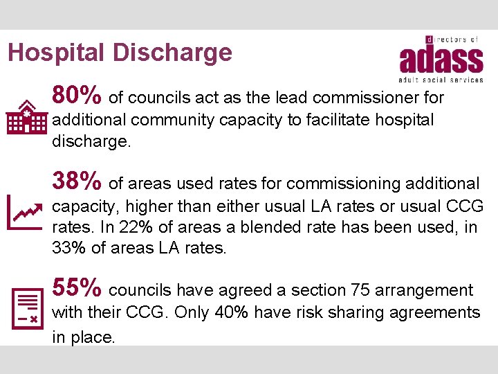 Hospital Discharge 80% of councils act as the lead commissioner for additional community capacity