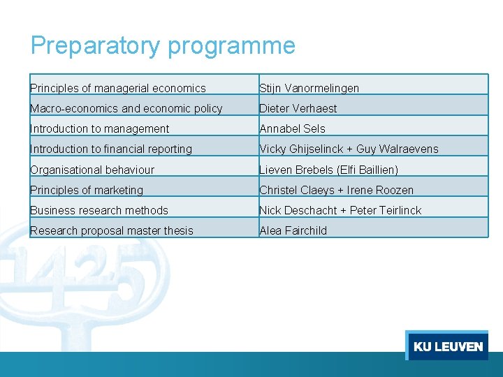 Preparatory programme Principles of managerial economics Stijn Vanormelingen Macro-economics and economic policy Dieter Verhaest