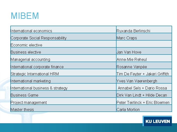 MIBEM International economics Ruxanda Berlinschi Corporate Social Responsability Marc Craps Economic elective Business elective