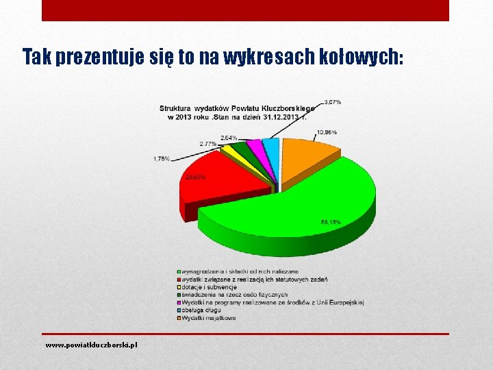 Tak prezentuje się to na wykresach kołowych: www. powiatkluczborski. pl 
