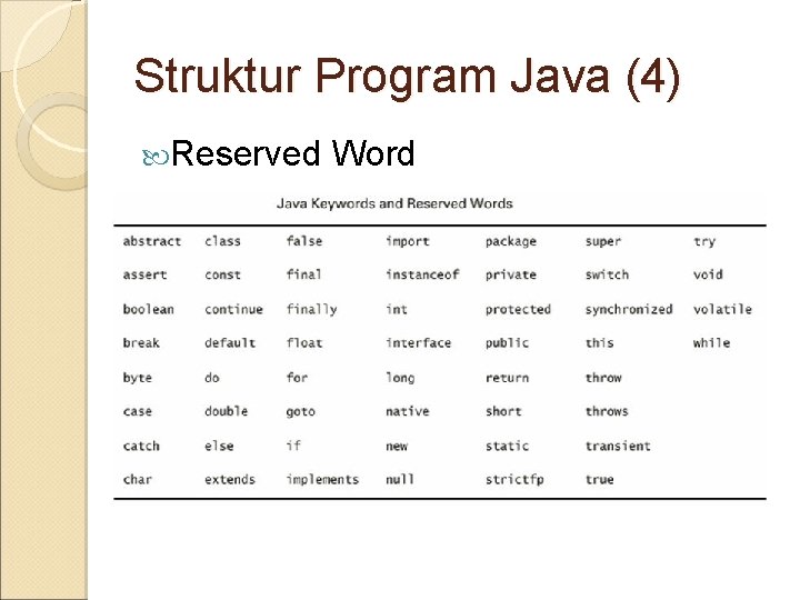 Struktur Program Java (4) Reserved Word 