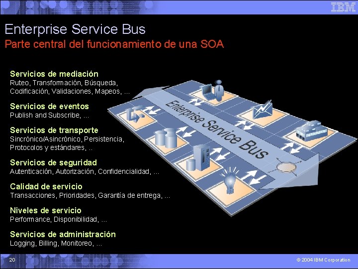 Enterprise Service Bus Parte central del funcionamiento de una SOA Servicios de mediación Ruteo,