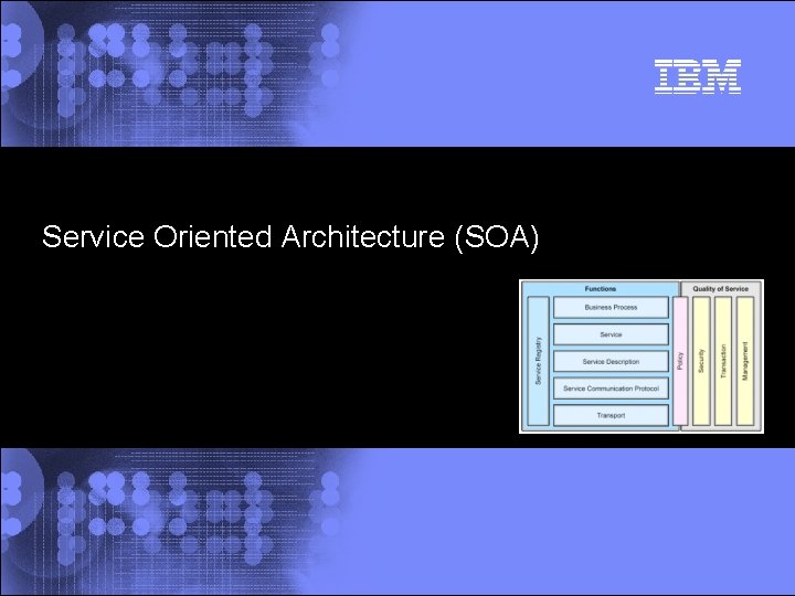 Service Oriented Architecture (SOA) © 2002 IBM Corporation 