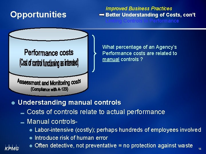 Opportunities Improved Business Practices Better Understanding of Costs, con’t Linking Controls to Performance What