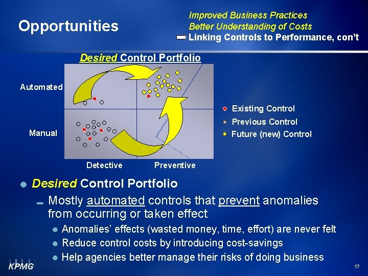 Opportunities Improved Business Practices Better Understanding of Costs Linking Controls to Performance, con’t Desired