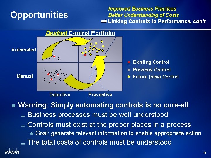 Opportunities Improved Business Practices Better Understanding of Costs Linking Controls to Performance, con’t Desired