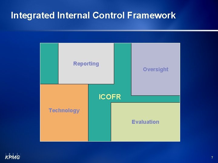 Integrated Internal Control Framework Reporting Oversight ICOFR Technology Evaluation 7 