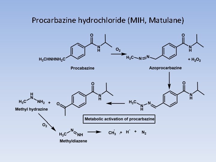 Procarbazine hydrochloride (MIH, Matulane) 