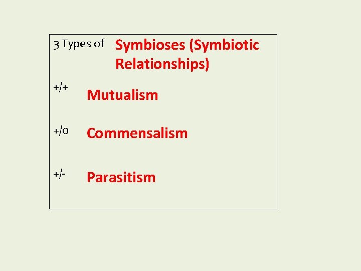 3 Types of Symbioses (Symbiotic Relationships) +/+ Mutualism +/0 Commensalism +/- Parasitism 