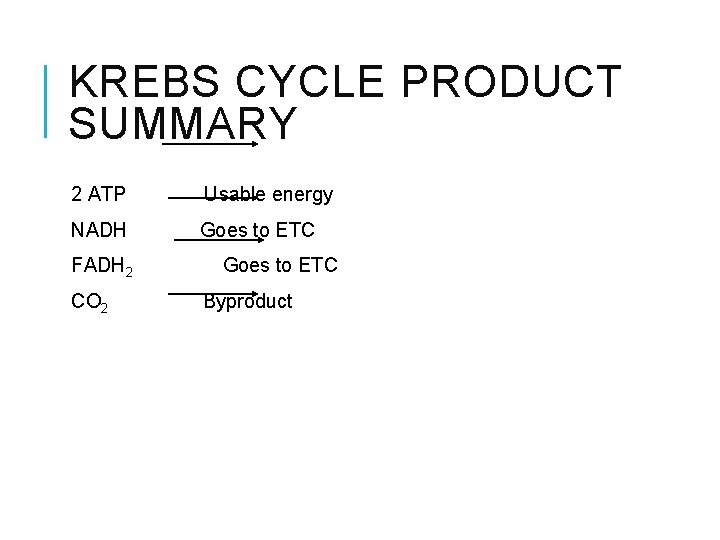 KREBS CYCLE PRODUCT SUMMARY 2 ATP Usable energy NADH Goes to ETC FADH 2