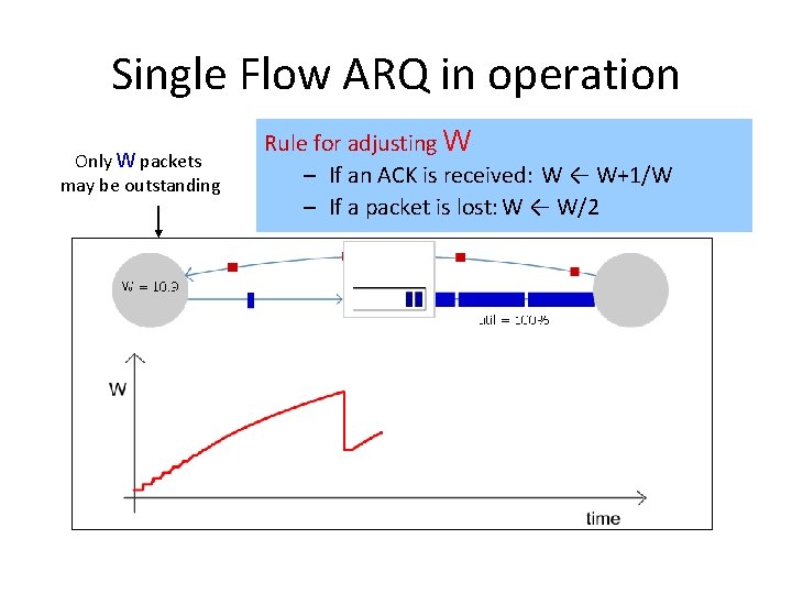 Single Flow ARQ in operation Only W packets may be outstanding Rule for adjusting