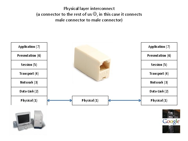 Physical layer interconnect (a connector to the rest of us , in this case
