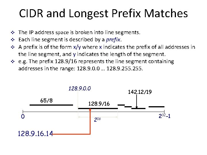 CIDR and Longest Prefix Matches v v The IP address space is broken into