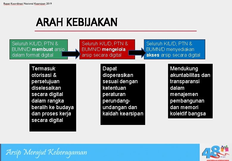 ARAH KEBIJAKAN Seluruh K/L/D, PTN & BUMN/D membuat arsip dalam format digital Termasuk otorisasi