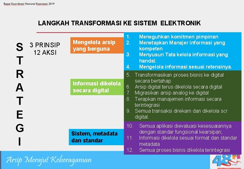 LANGKAH TRANSFORMASI KE SISTEM ELEKTRONIK S T R A T E G I 3